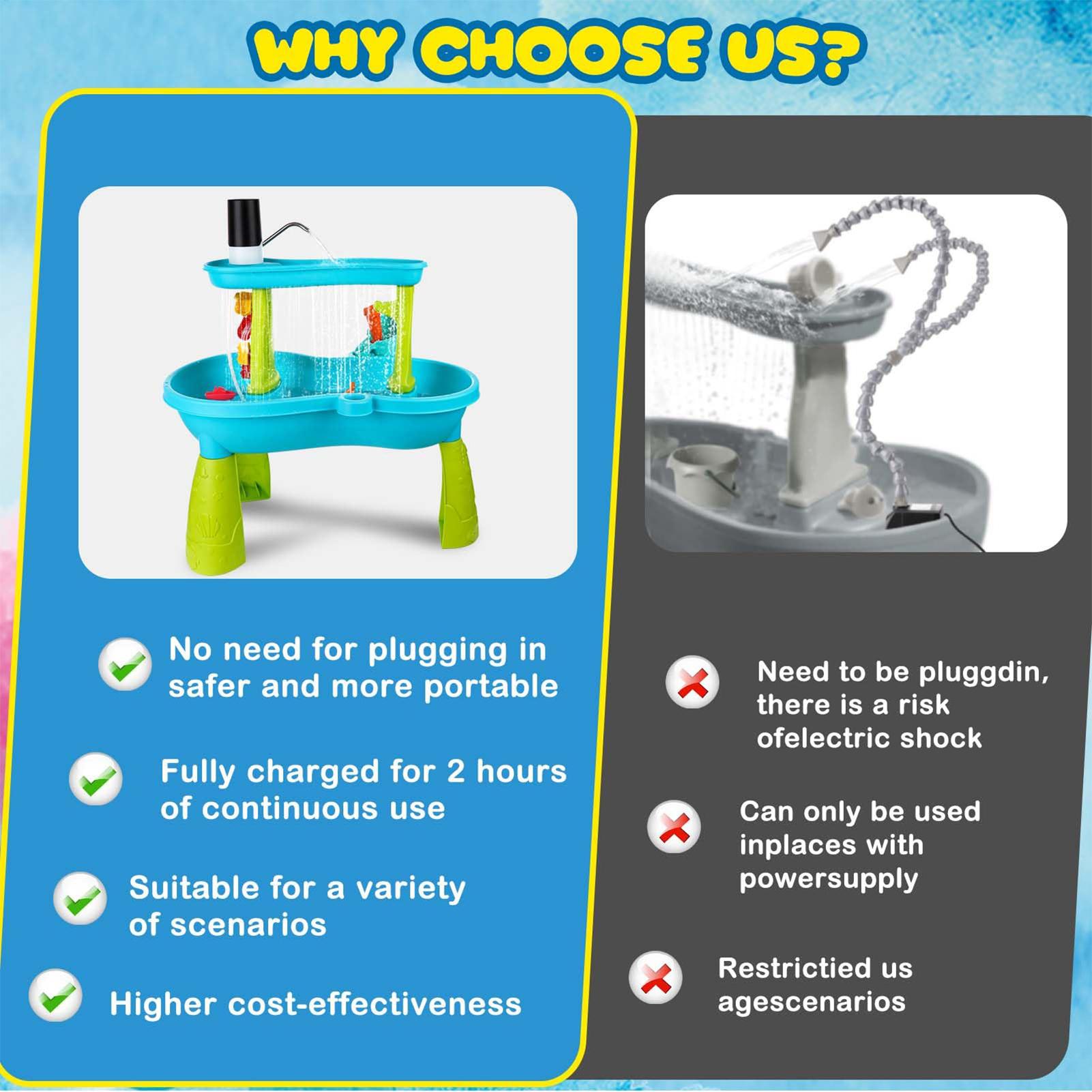 Küçük Kablosuz Şarj Edilebilir - Kids Outdoor Play Table incelemesi ve fiyatı